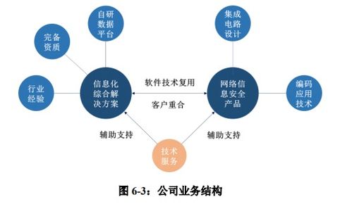 佳緣科技順利過(guò)會(huì) 打造信息化綜合解決方案領(lǐng)先企業(yè)，深耕網(wǎng)絡(luò)與信息安全軟件開(kāi)發(fā)
