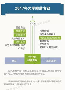 2017大學生就業報告解讀 你是紅牌還是綠牌專業？